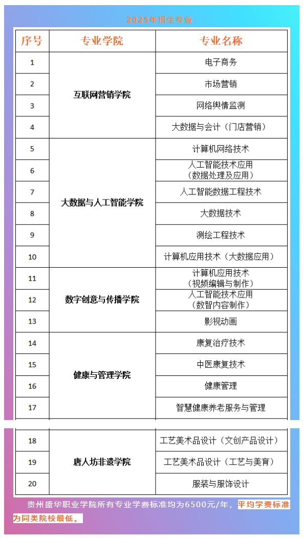 2025贵州盛华职业学院分类考试招生学费多少钱一年-各专业收费标准