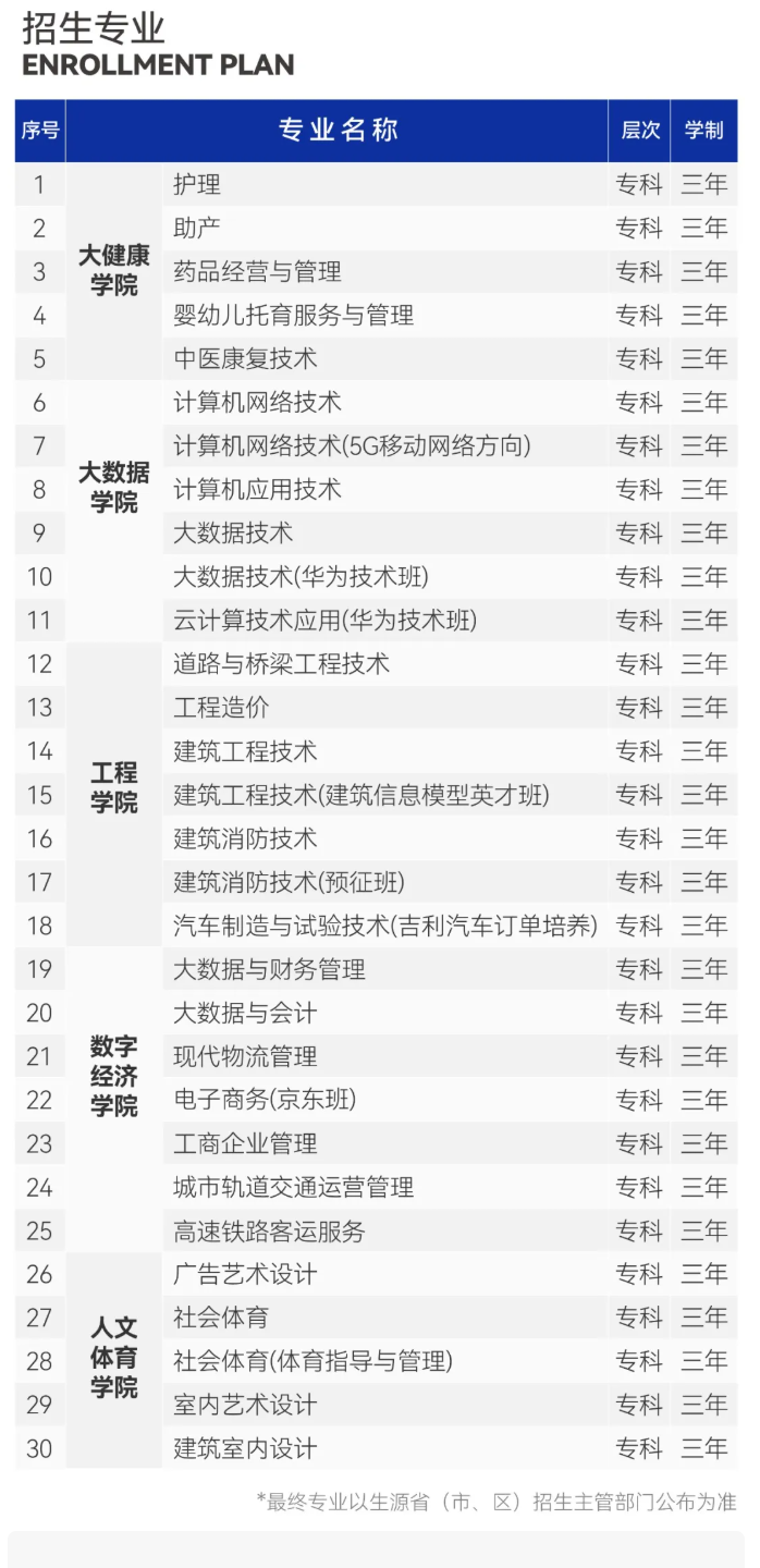 贵州工商职业学院分类考试招生专业有哪些？