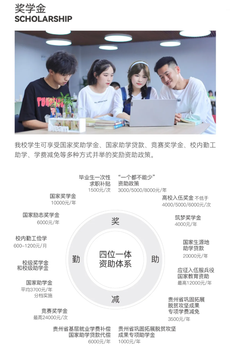2025年贵州工商职业学院分类考试招生简章