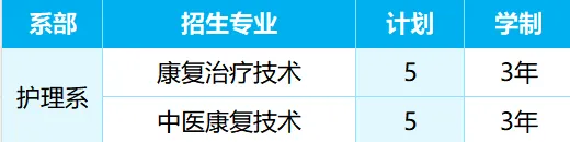 贵州护理职业技术学院分类考试招生专业有哪些？