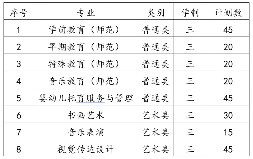 2025蘇州幼兒師范高等?？茖W(xué)校高職提前招生計劃