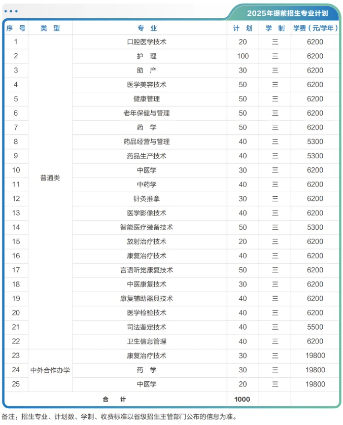 江苏医药职业学院提前招生专业有哪些？