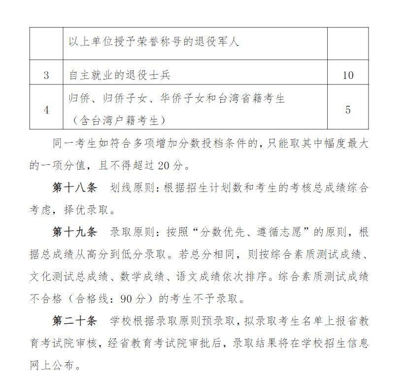 2025江苏医药职业学院提前招生计划