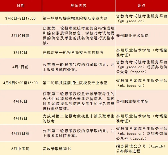 2025年泰州职业技术学院提前招生简章
