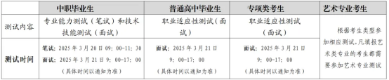 2025年贵州工贸职业学院分类考试招生章程