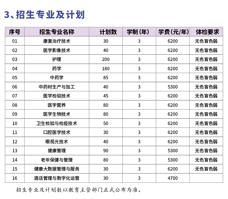 2025年苏州卫生职业技术学院提前招生简章