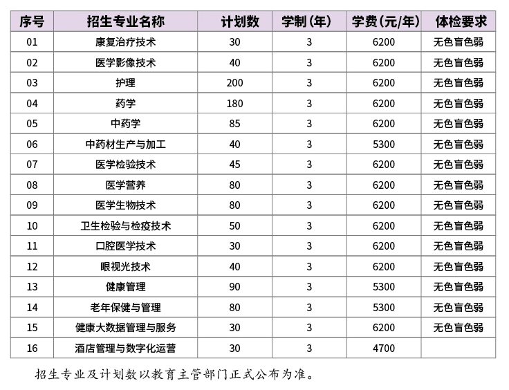 2025苏州卫生职业技术学院提前招生学费多少钱一年-各专业收费标准