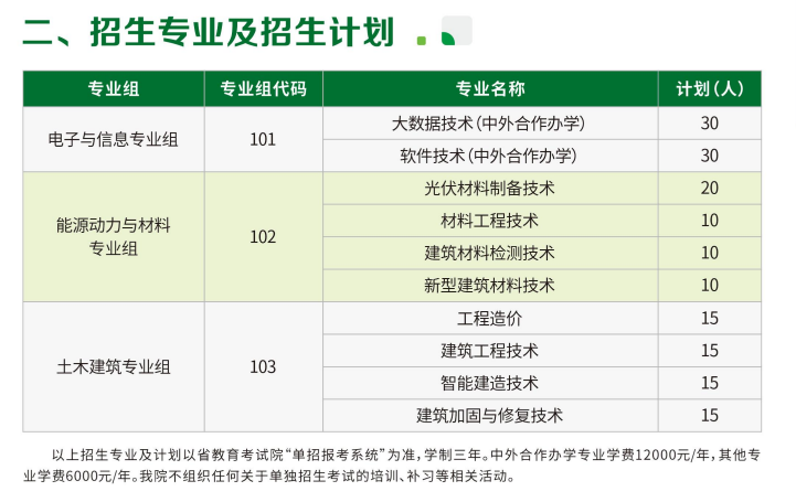 2025江西现代职业技术学院单招学费多少钱一年-各专业收费标准
