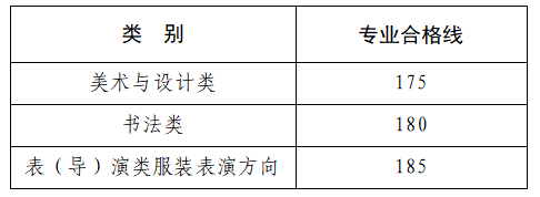 2025河南艺术统考合格分数线（含2023-2024历年）