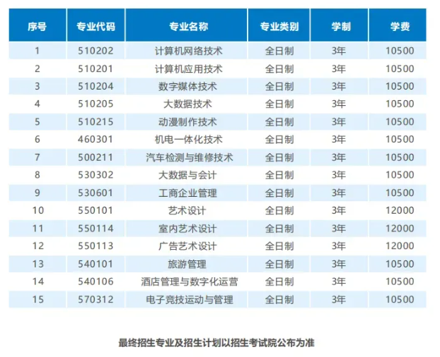 2025年桂林山水职业学院高职单招简章