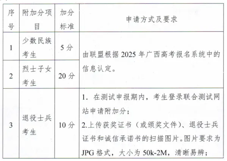 2025年桂林山水职业学院高职单招简章