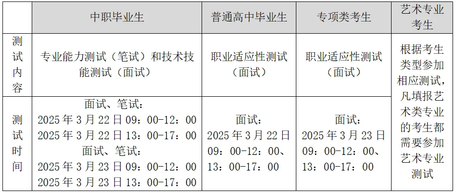 2025年贵州文化旅游职业学院分类考试招生章程