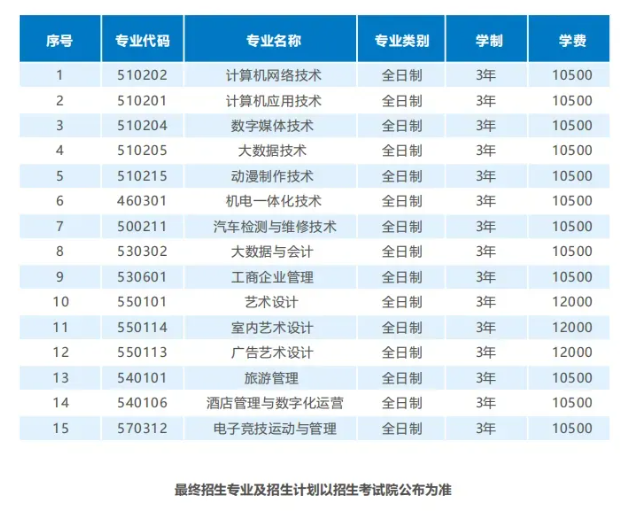 2025年桂林山水职业学院高职对口中职招生简章