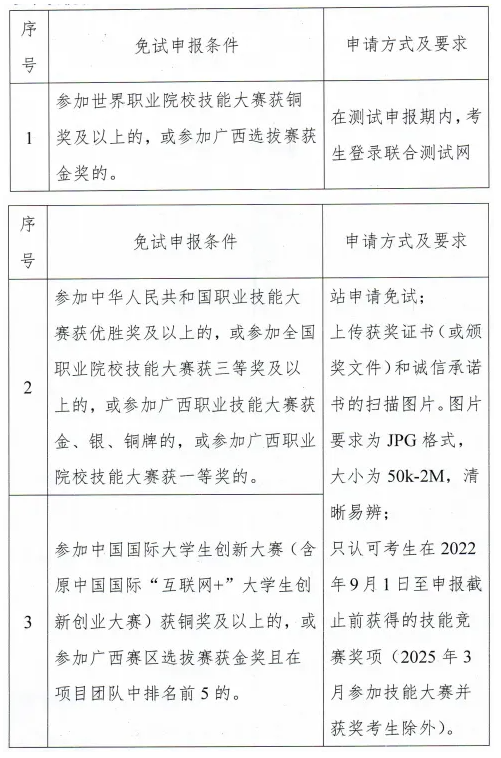 2025年桂林山水职业学院高职对口中职招生简章
