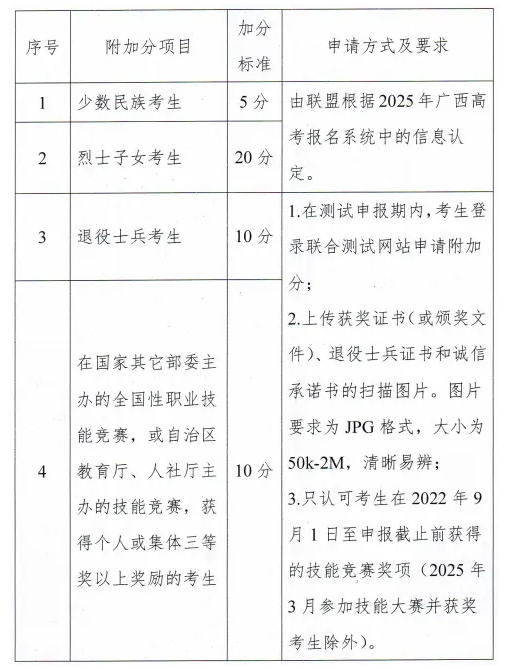 2025年桂林山水职业学院高职对口中职招生简章