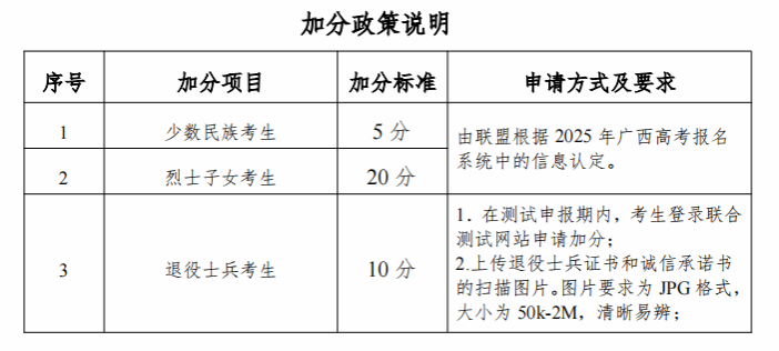 2025年广西幼儿师范高等专科学校高职单招简章