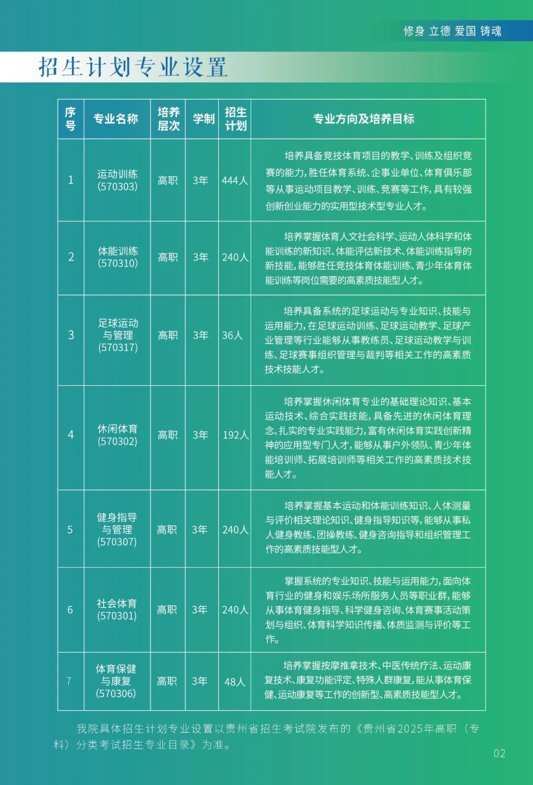 2025年贵州体育职业学院分类考试招生简章