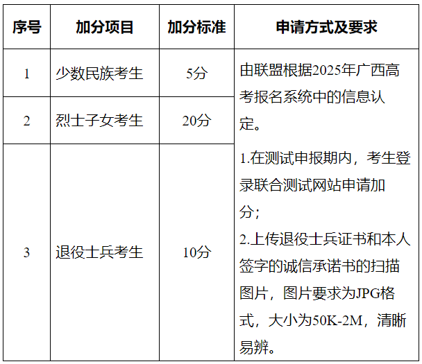 2025年广西职业技术学院单招简章