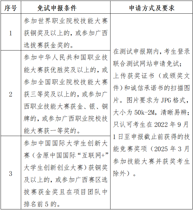 2025年广西职业技术学院高职对口中职自主招生简章
