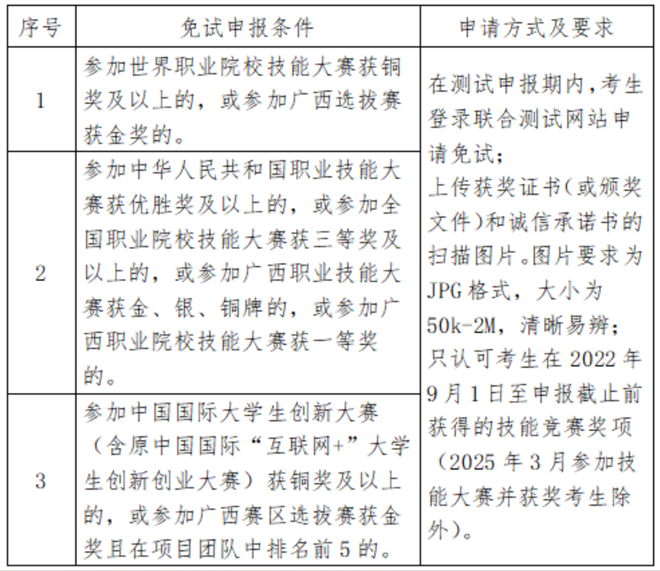 2025年广西演艺职业学院高职对口中职自主招生简章