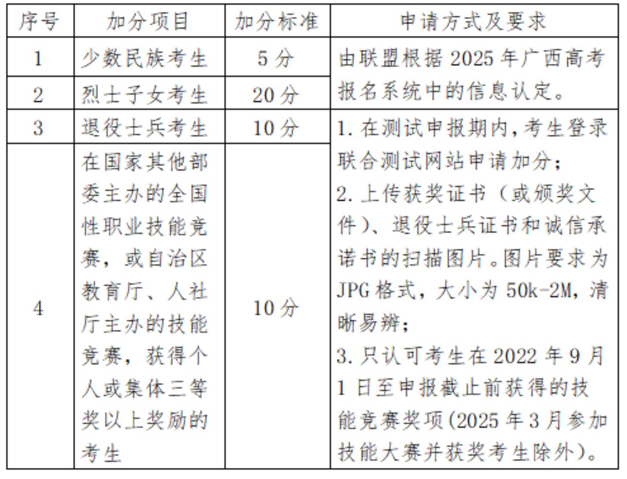 2025年广西演艺职业学院高职对口中职自主招生简章