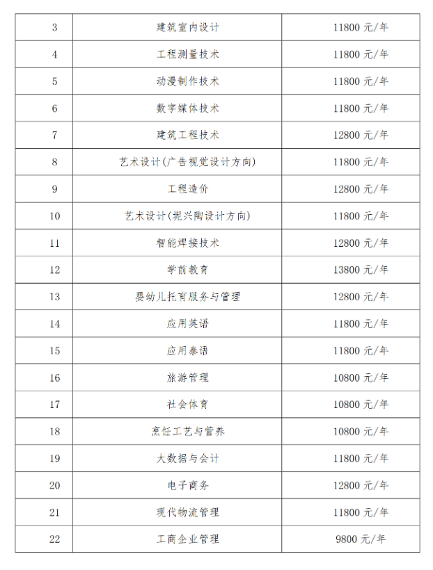 2025年广西英华国际职业学院高职对口中职招生简章