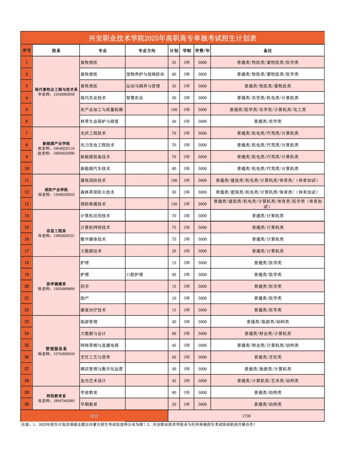 2025年兴安职业技术学院单招简章