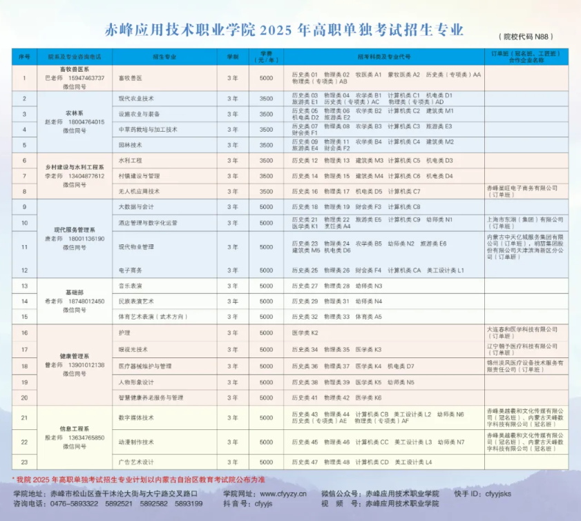 2025年赤峰应用技术职业学院单招简章