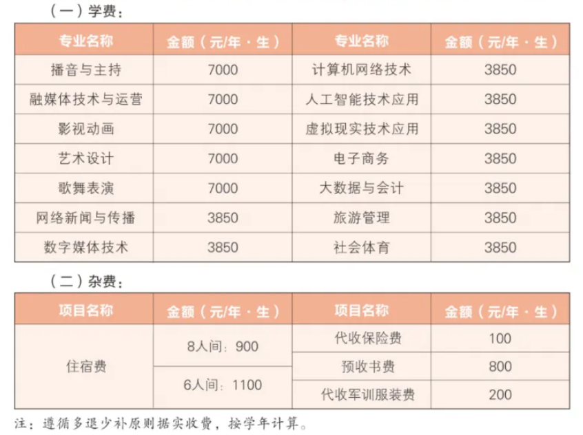 2025贵州传媒职业学院分类考试招生学费多少钱一年-各专业收费标准