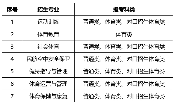2025年内蒙古体育职业学院单招实施方案