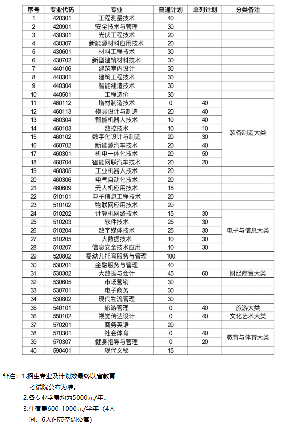 2025江西工業(yè)工程職業(yè)技術(shù)學(xué)院高職單招計(jì)劃