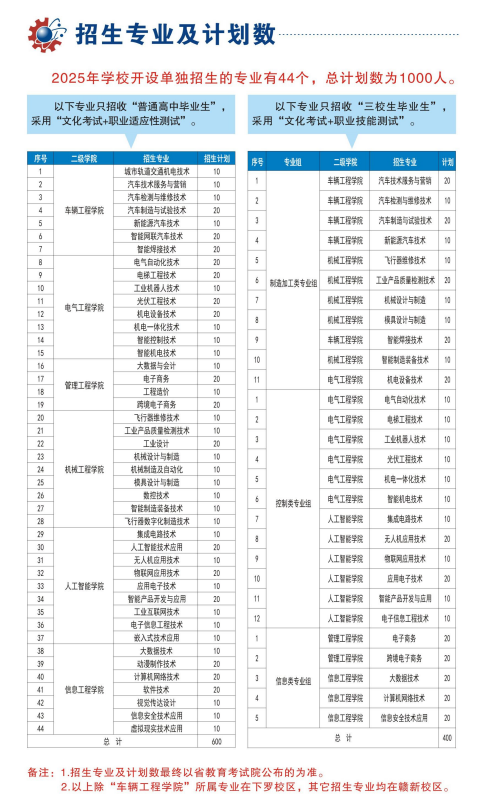 2025年江西机电职业技术学院单招简章
