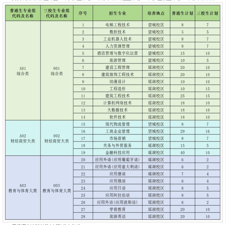 2025江西外语外贸职业学院单招计划