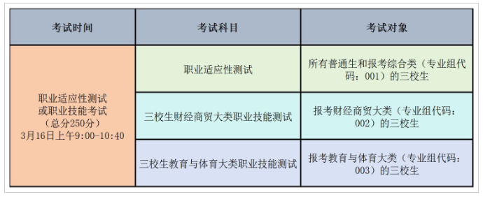 2025年江西外语外贸职业学院单招简章