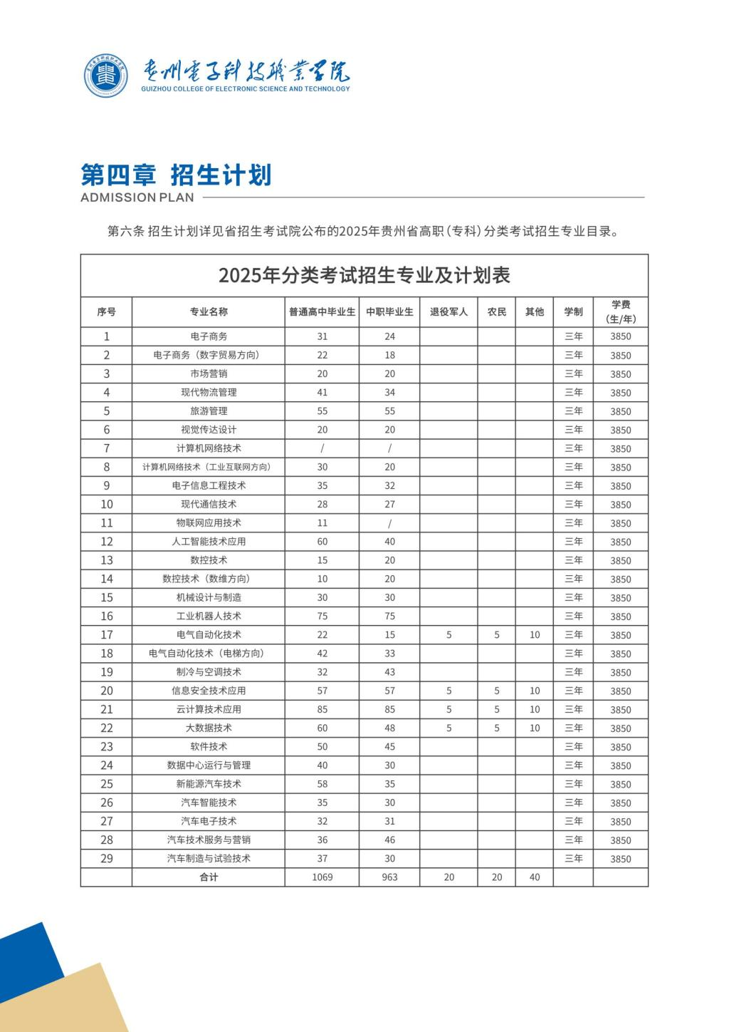 2025年贵州电子科技职业学院分类考试招生简章