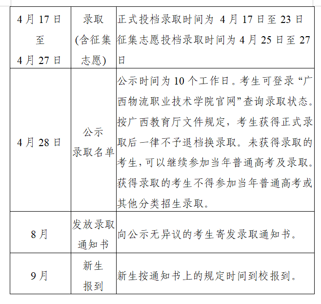 2025年广西物流职业技术学院高职单招简章