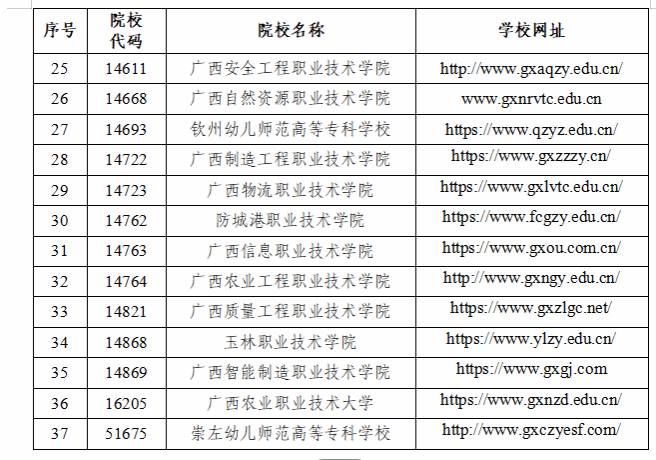 2025年广西物流职业技术学院高职单招简章