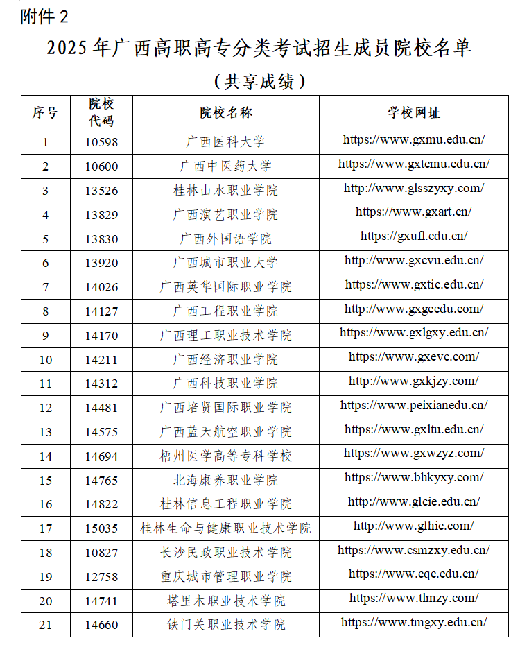 2025年广西物流职业技术学院高职单招简章