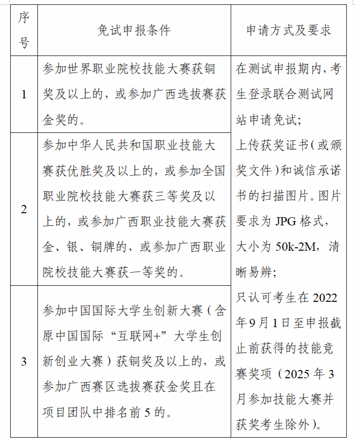 2025年广西物流职业技术学院高职对口中职自主招生简章