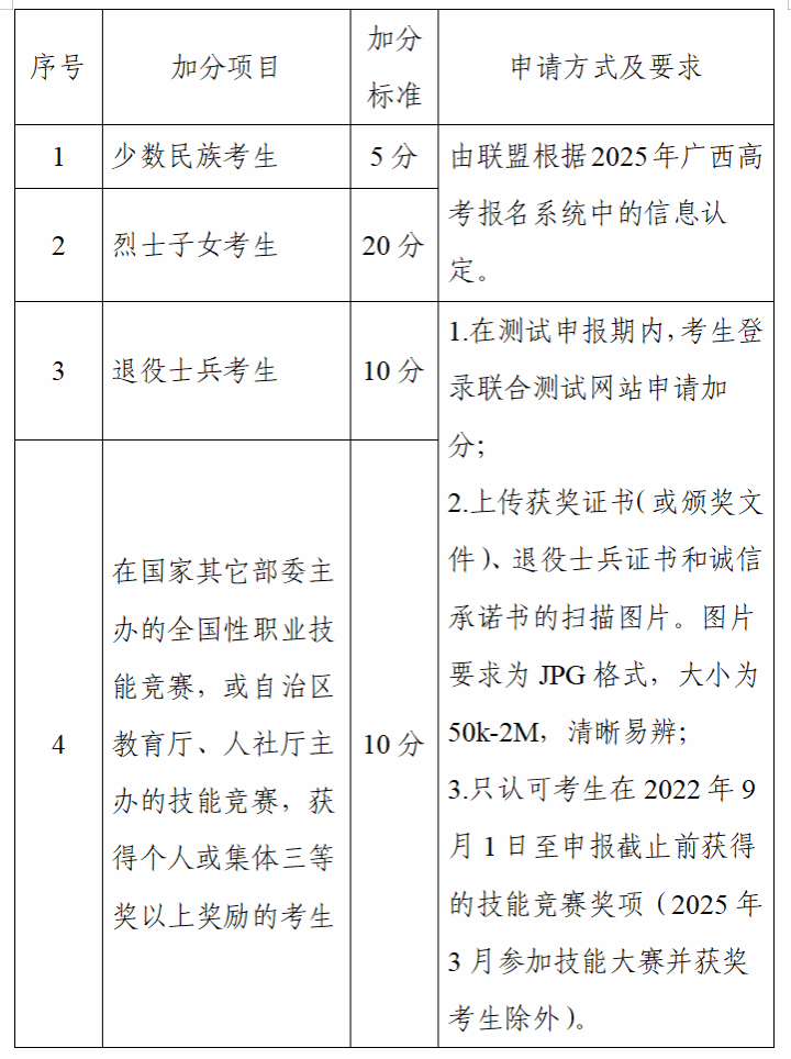 2025年广西物流职业技术学院高职对口中职自主招生简章
