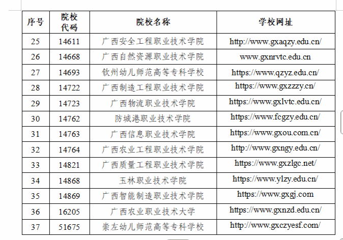 2025年广西物流职业技术学院高职对口中职自主招生简章