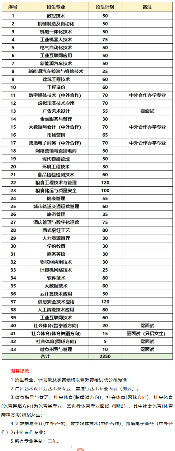 江西工业贸易职业技术学院单招专业有哪些？