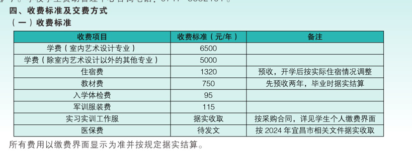 湖北三峡职业技术学院学费多少钱一年-各专业收费标准