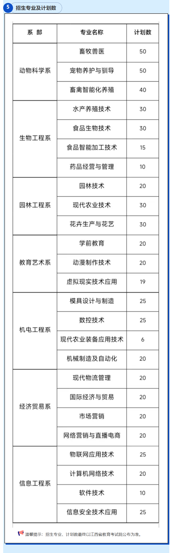 江西生物科技职业学院单招专业有哪些？