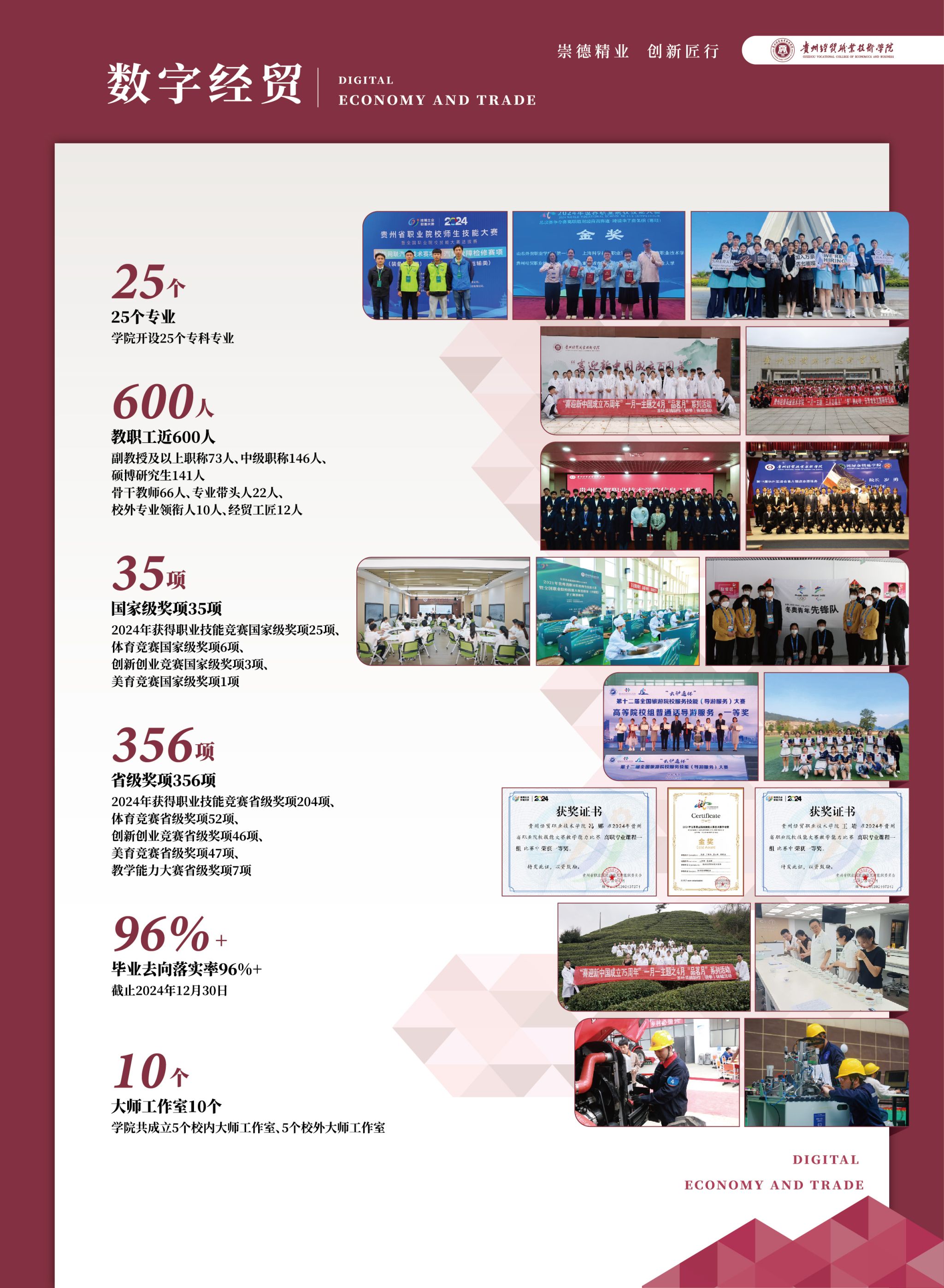 2025年贵州经贸职业技术学院分类考试招生简章