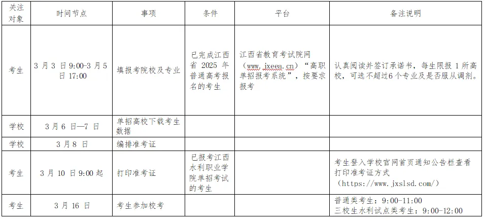 2025年江西水利职业学院高职单招简章