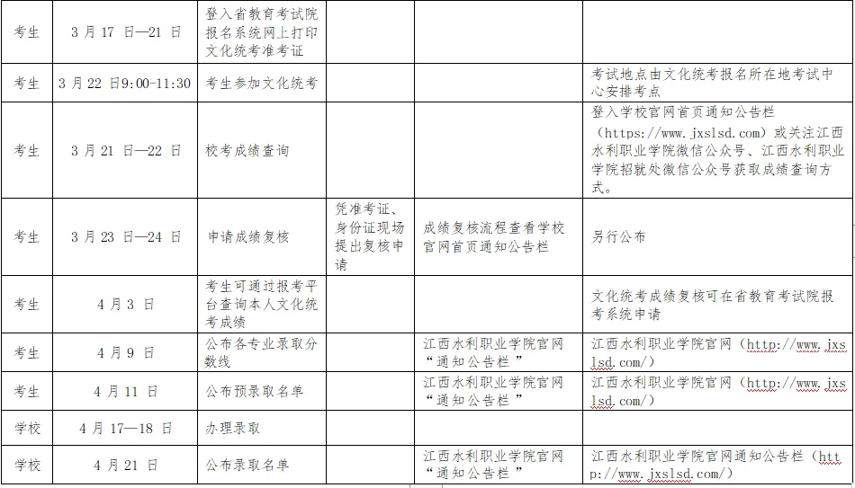 2025年江西水利职业学院高职单招简章