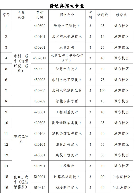 2025江西水利职业学院高职单招计划