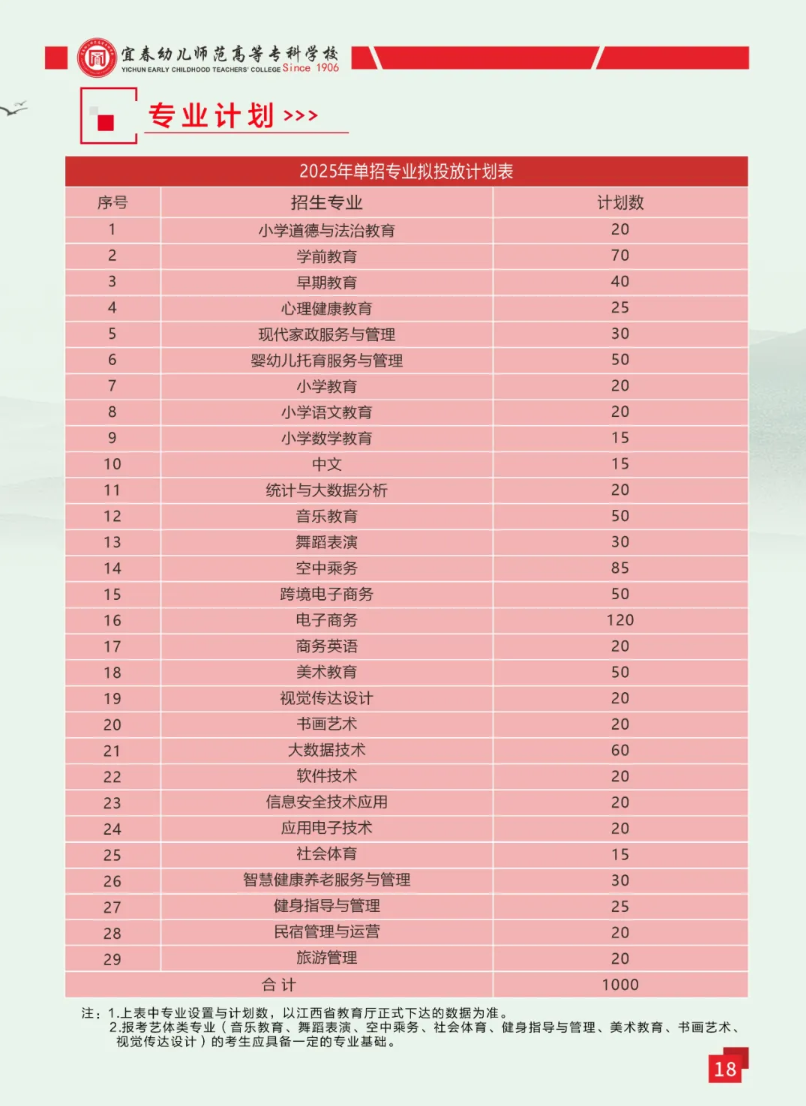 宜春幼儿师范高等专科学校单招专业有哪些？
