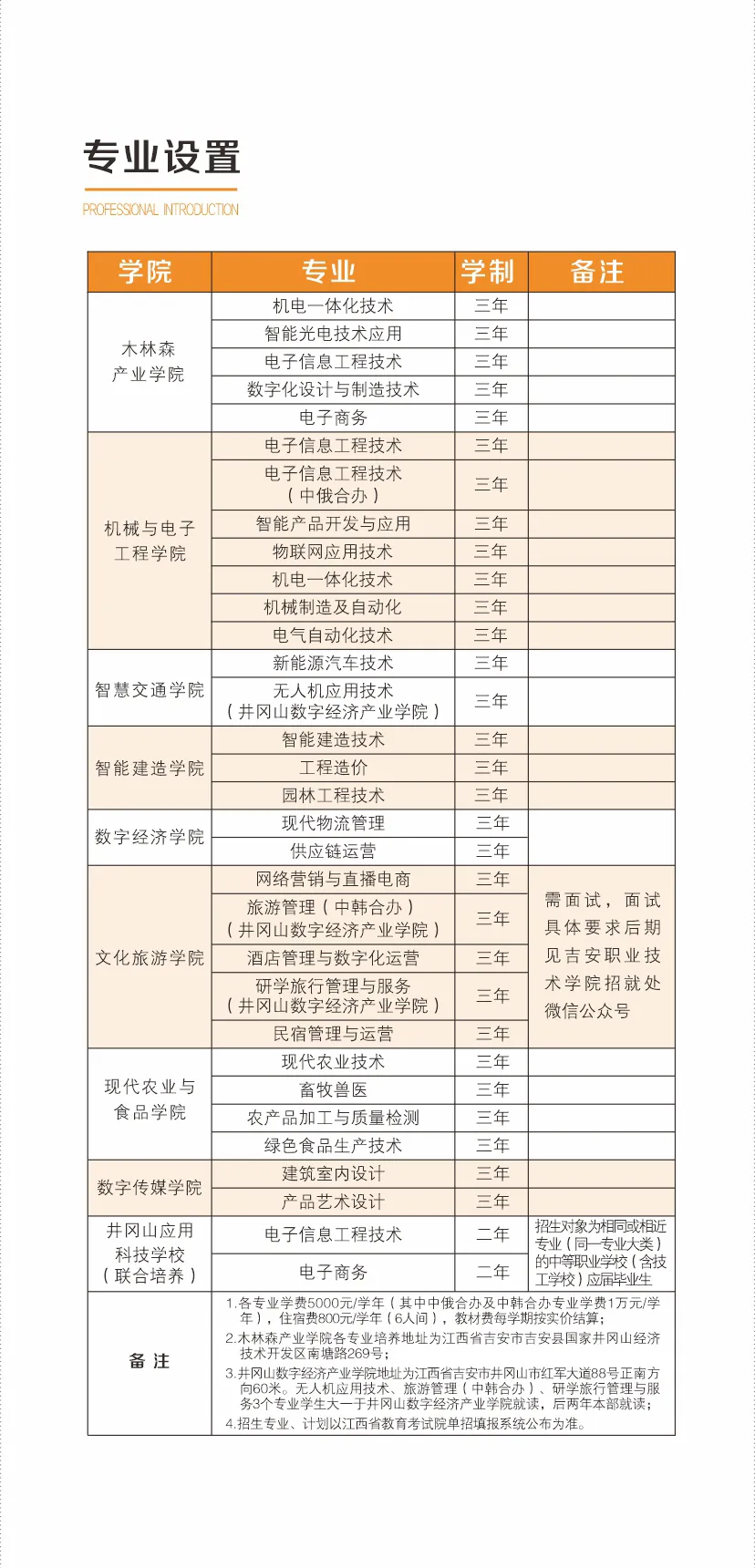 2025吉安职业技术学院单招学费多少钱一年-各专业收费标准